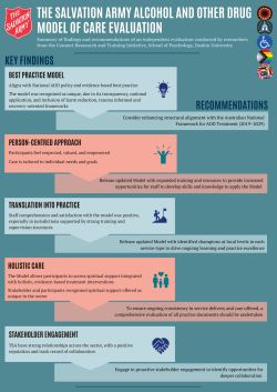 National Model of Care summary