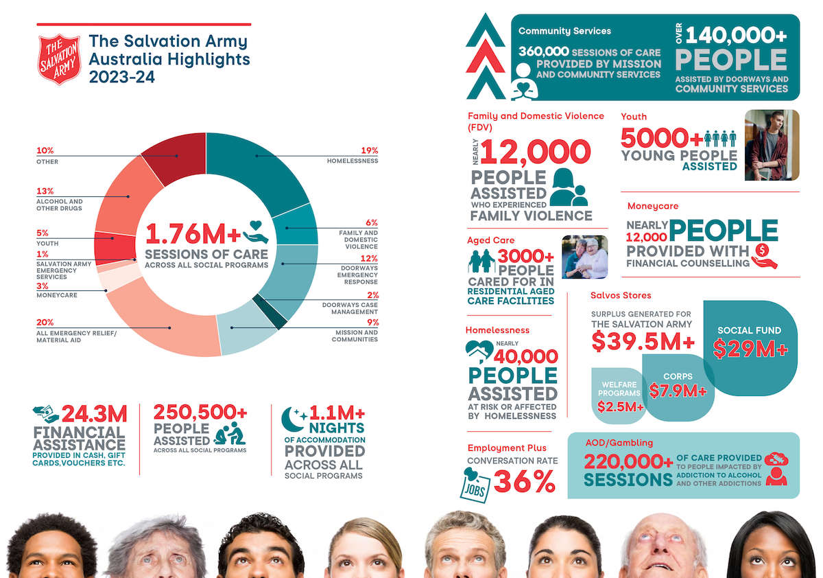 annual report 2024